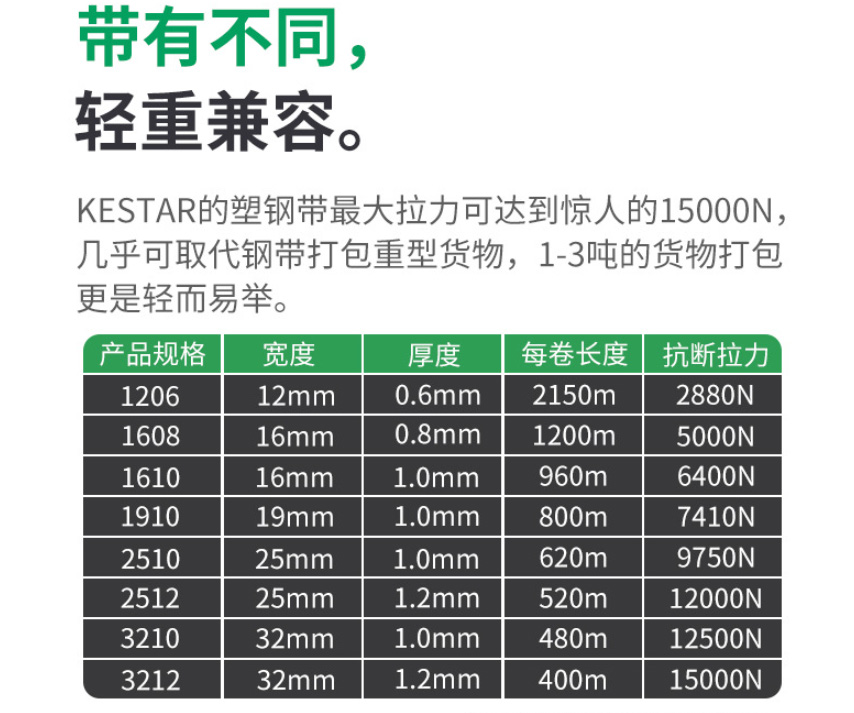 購買PET塑鋼帶如何選擇合適的規(guī)格尺寸？